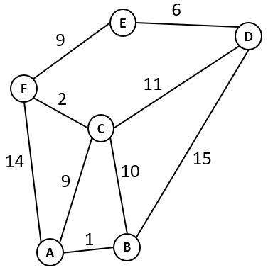 Graph Soal 1
