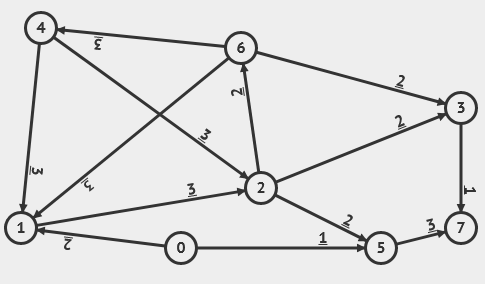 Graph Soal 2