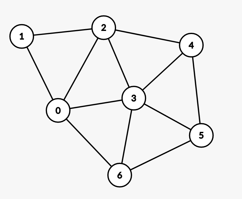 Graph Soal 6