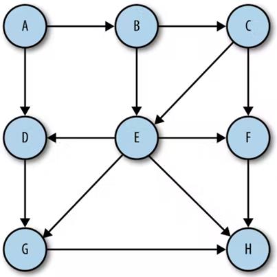 Graph Soal 12