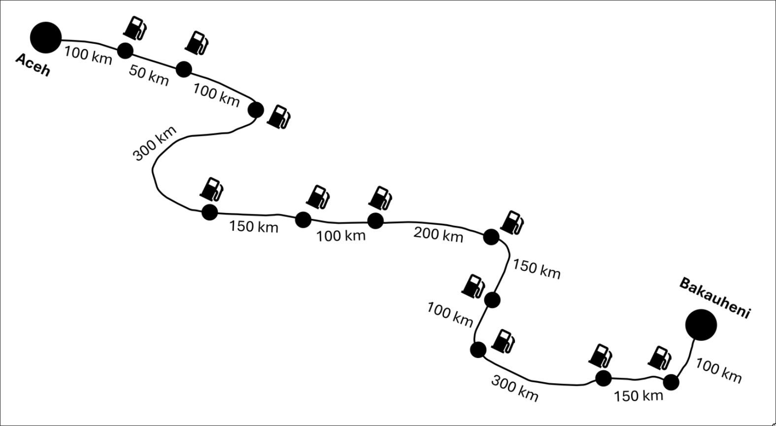 Peta rute AcehβBakauheni