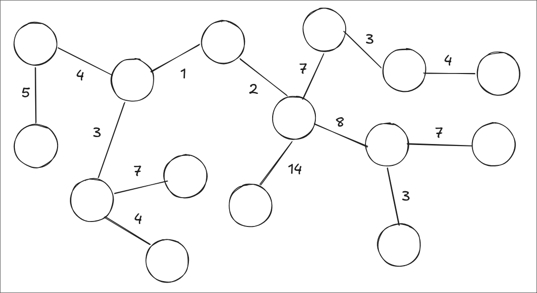 Graph Soal 16